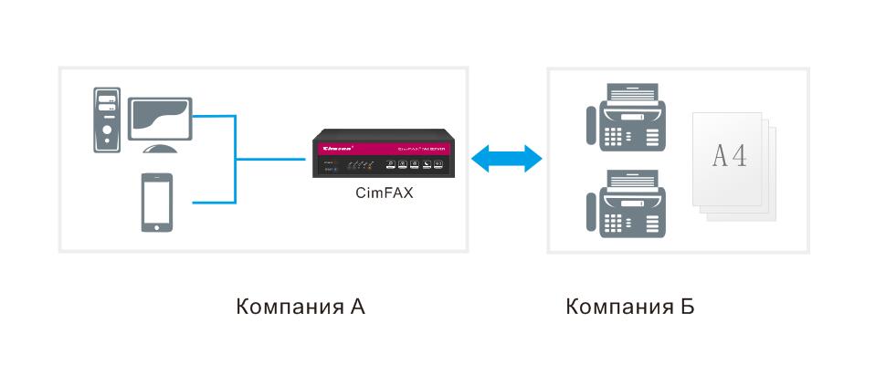 Как отправить факс? 