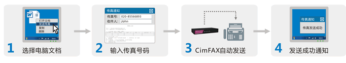 使用CimFAX传真服务器发送传真